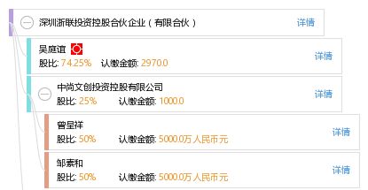 深圳浙聯投資控股合伙企業(yè) 有限合伙