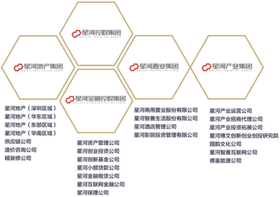 星河控股集團與重慶市渝中區(qū)人民政府達成投資合作協議