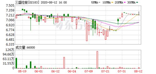 三盛控股榮獲 2020中國年度投資價值地產企業(yè)top30