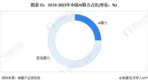 ai算力產(chǎn)業(yè)招商清單 阿里集團,騰訊控股 中科曙光等最新投資動向