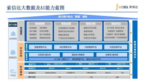 產(chǎn)品創(chuàng)新篇 索信達控股 如何撬動金融數(shù)字化轉(zhuǎn)型的數(shù)據(jù)驅(qū)動力