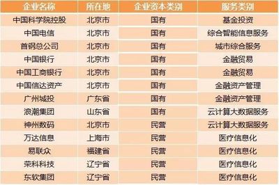 IPO審核提速激發(fā)新三板企業(yè)轉(zhuǎn)板熱潮 投資控股迎來新機遇