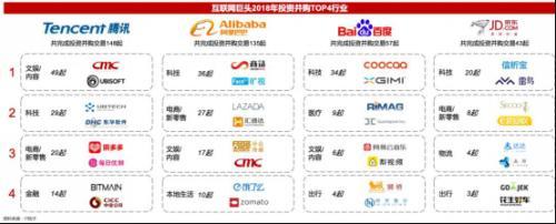 2018并購(gòu)戰(zhàn)投報(bào)告 轉(zhuǎn)折性的一年，這些值得銘記