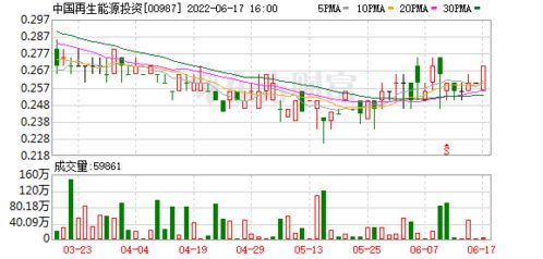 香港建設(shè)控股私有化計(jì)劃與復(fù)牌公告 對(duì)中國(guó)再生能源投資影響幾何？