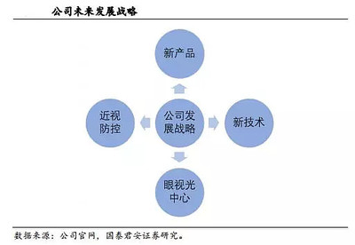 一覺(jué)醒來(lái)，近視消失 揭秘歐普康視的投資控股版圖與技術(shù)創(chuàng)新