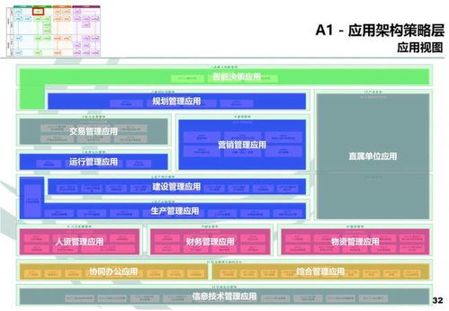企業(yè)架構(gòu)視角下的在線數(shù)據(jù)處理與交易處理業(yè)務(wù)域設(shè)計(jì)
