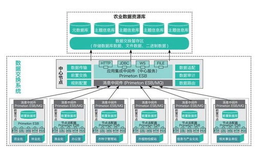 互聯(lián)網(wǎng)時(shí)代農(nóng)業(yè)大數(shù)據(jù)的融合與展望 共建智能農(nóng)業(yè)新未來