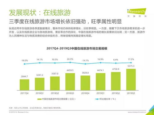 2019年第三季度中國電子商務(wù)市場(chǎng)洞察 在線數(shù)據(jù)處理與交易處理業(yè)務(wù)成為增長新引擎