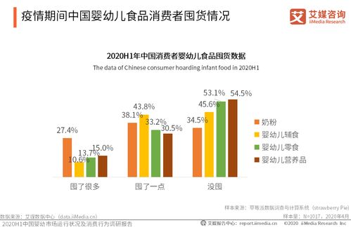 2020年上半年中國嬰幼兒食品市場(chǎng)數(shù)據(jù)解析與典型企業(yè)在線業(yè)務(wù)案例分析