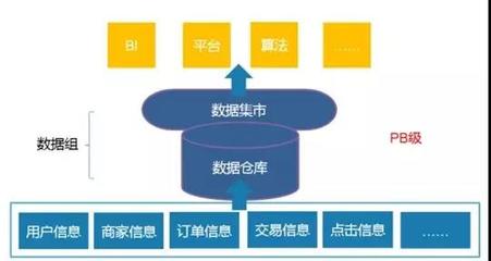 大數(shù)據(jù)工程師 崗位要求、成長路徑與在線數(shù)據(jù)處理業(yè)務(wù)解析